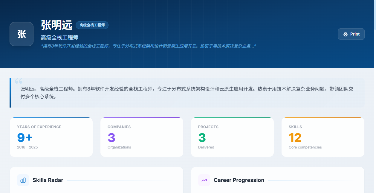 dashboard 模板效果