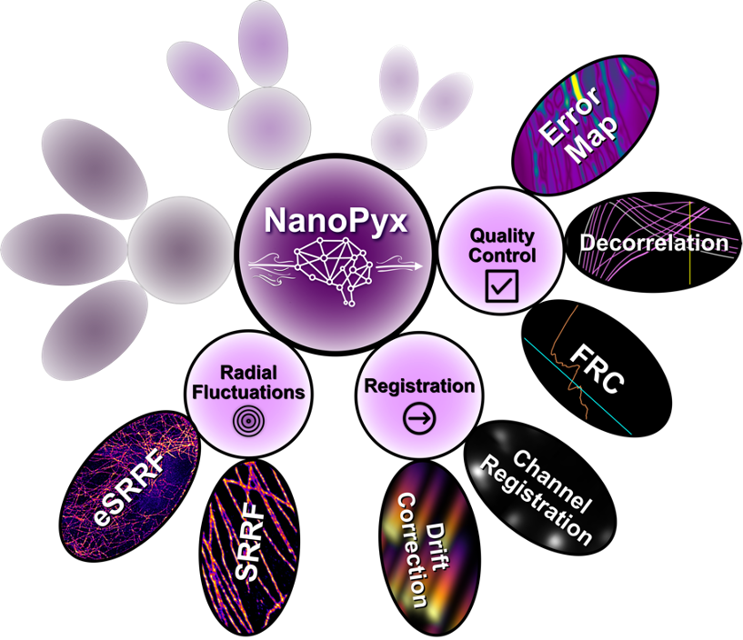 Nanopyx pypi