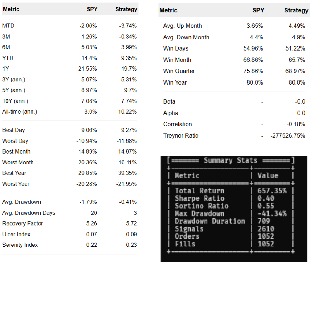 Backtesting Results 3