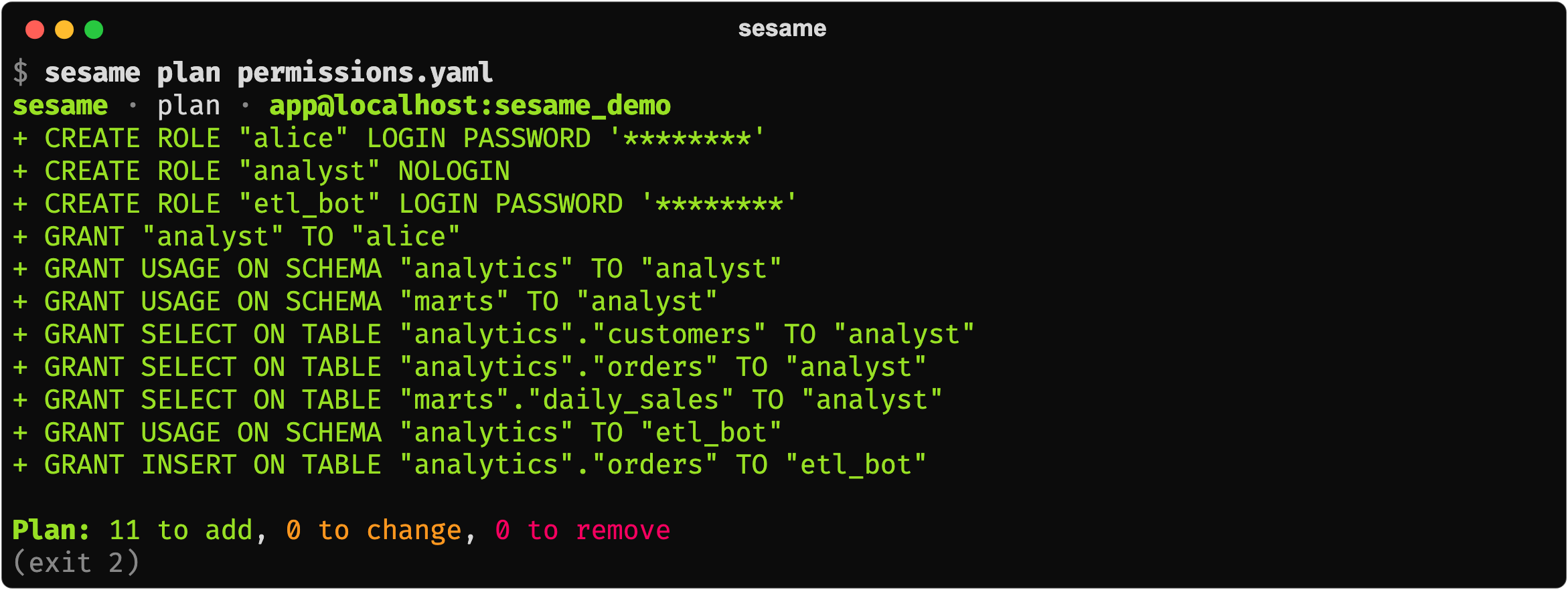 sesame plan: the roles and grants a spec needs