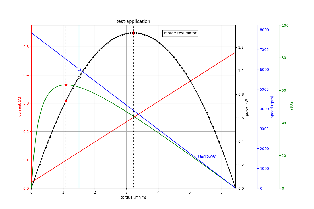 Test graph