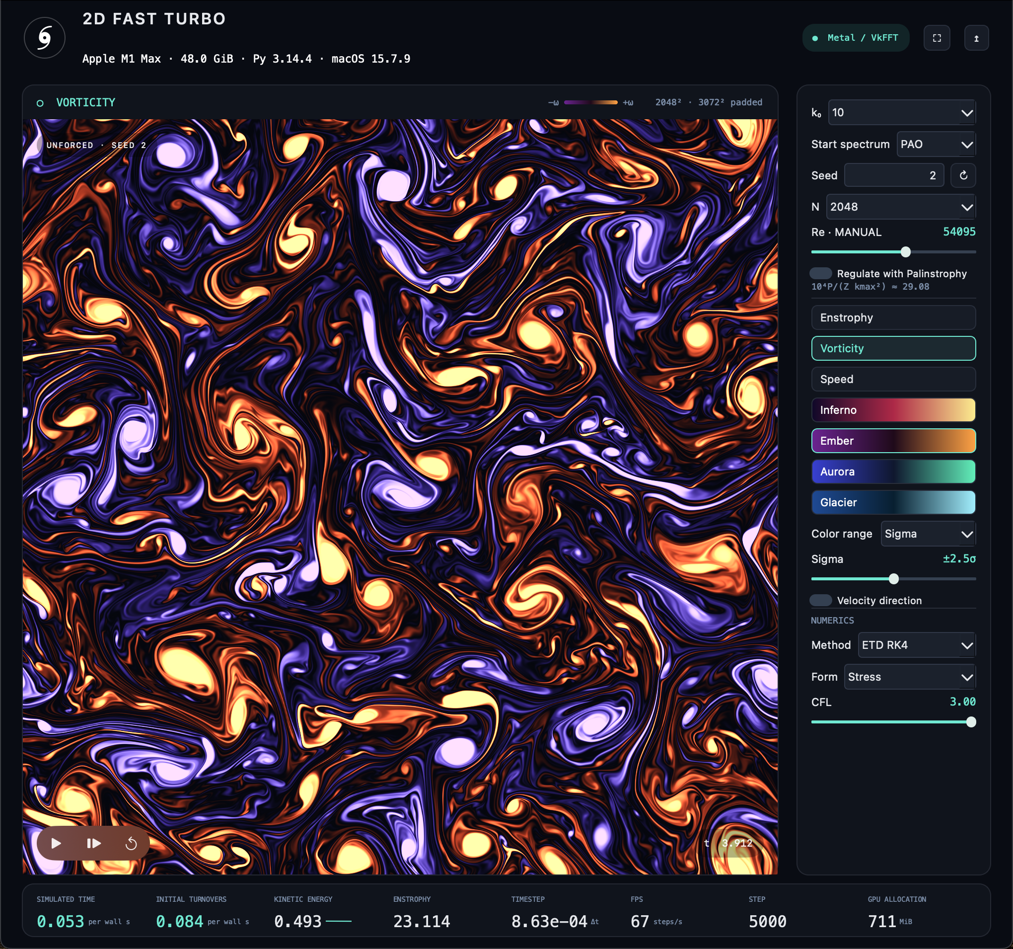 FastTurbo on macOS showing orange and purple vorticity after exactly 5,000 iterations, with live controls and diagnostics