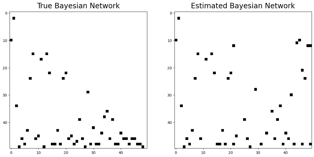 estimation