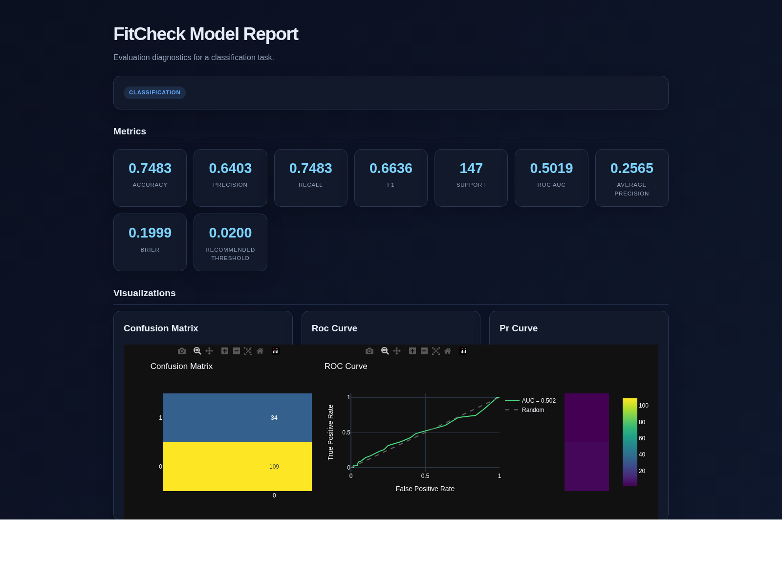 Interactive HTML report