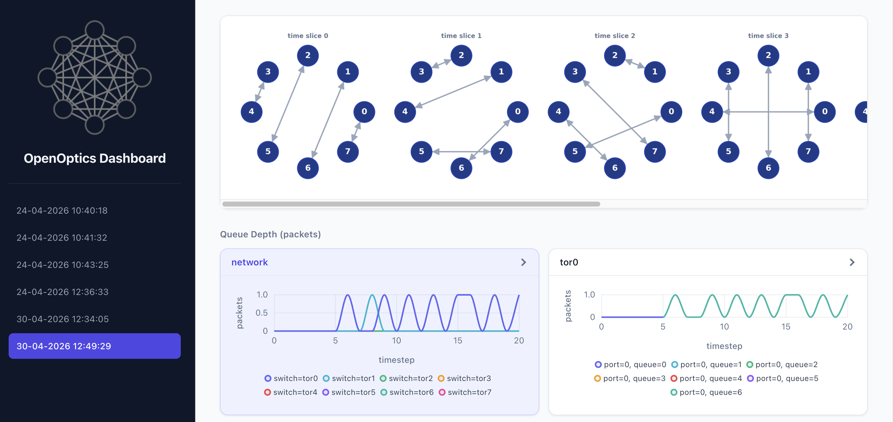 OpenOptics Dashboard