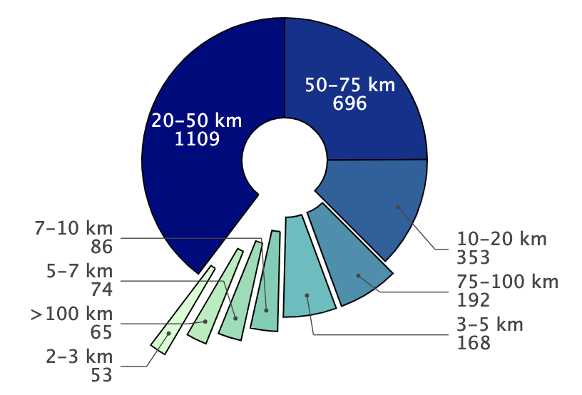 f-22e/images/pie-labels-explode.png