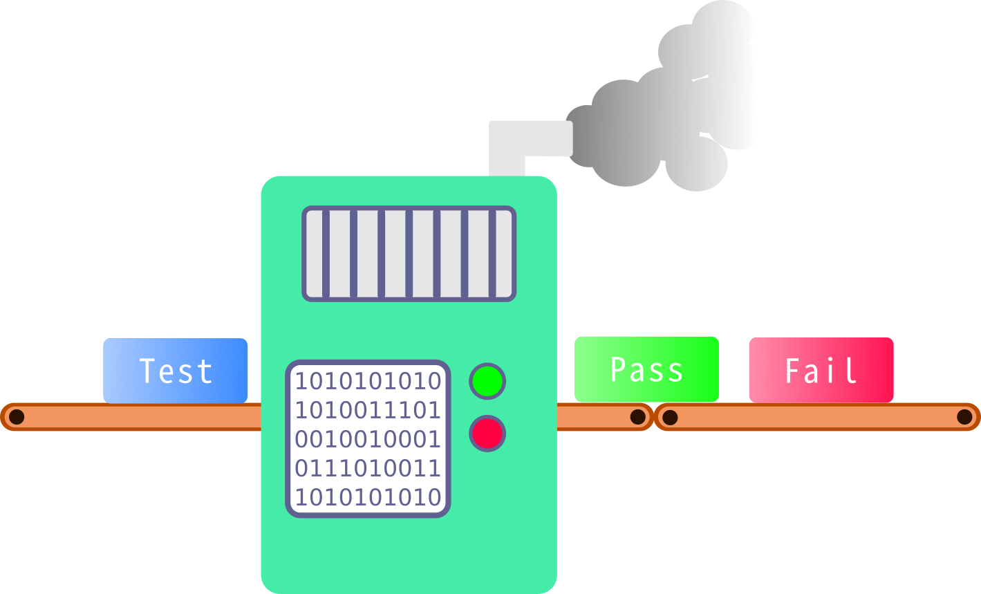 test machine
