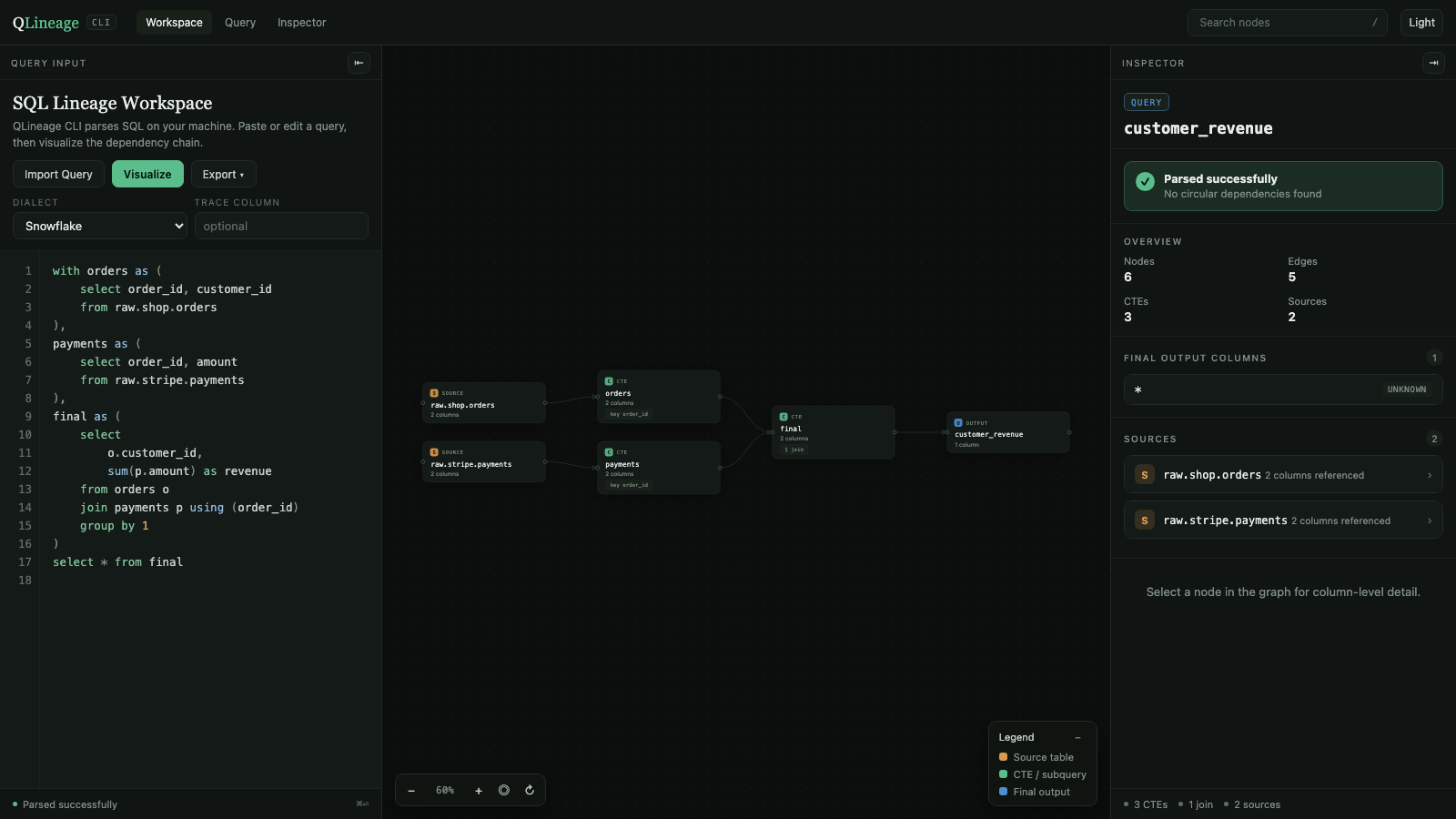 QLineage CLI workspace