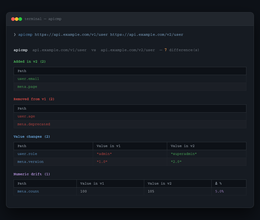 apicmp terminal screenshot