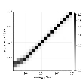 img_irf_probability_reco_given_true