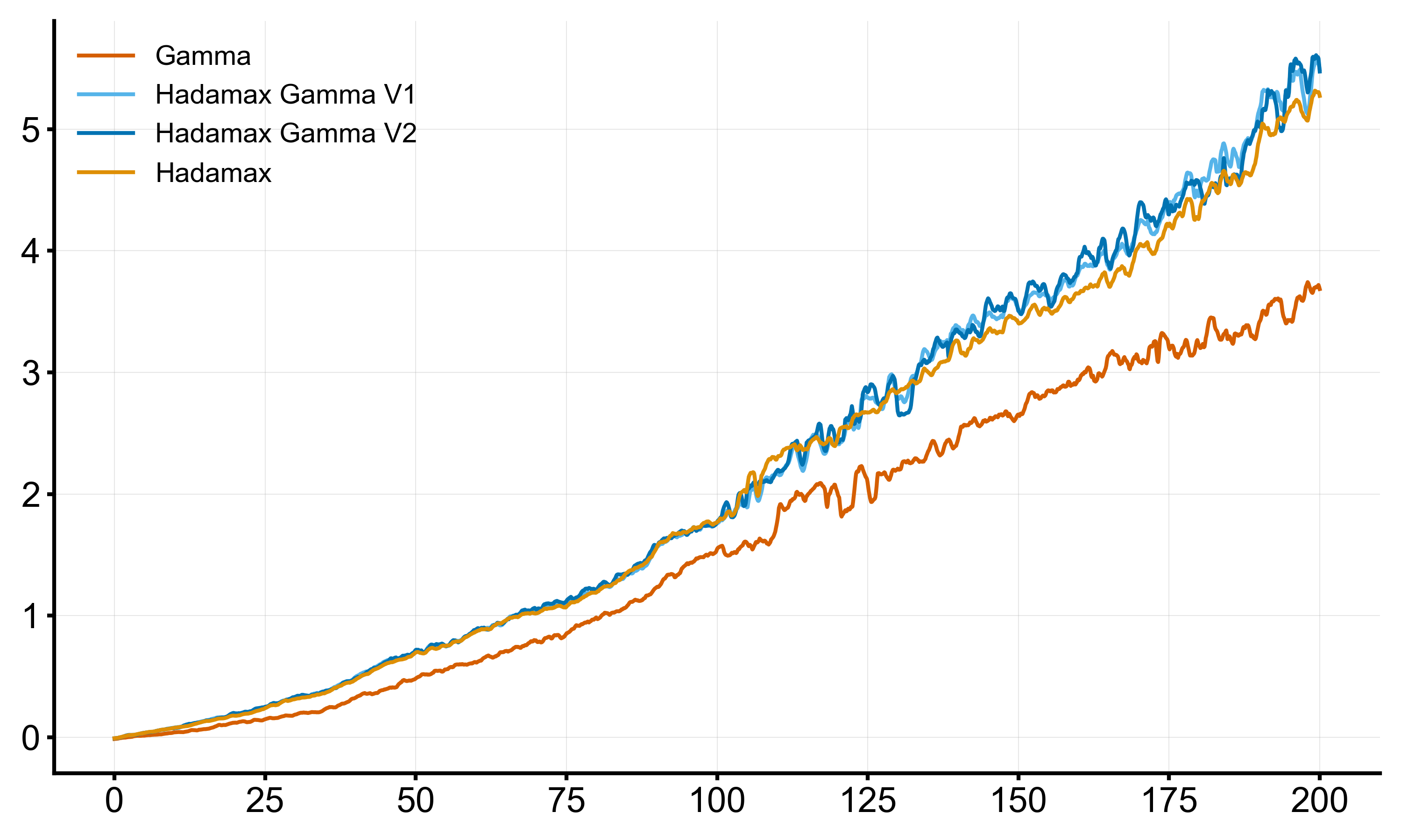 Hadamax Global Performance