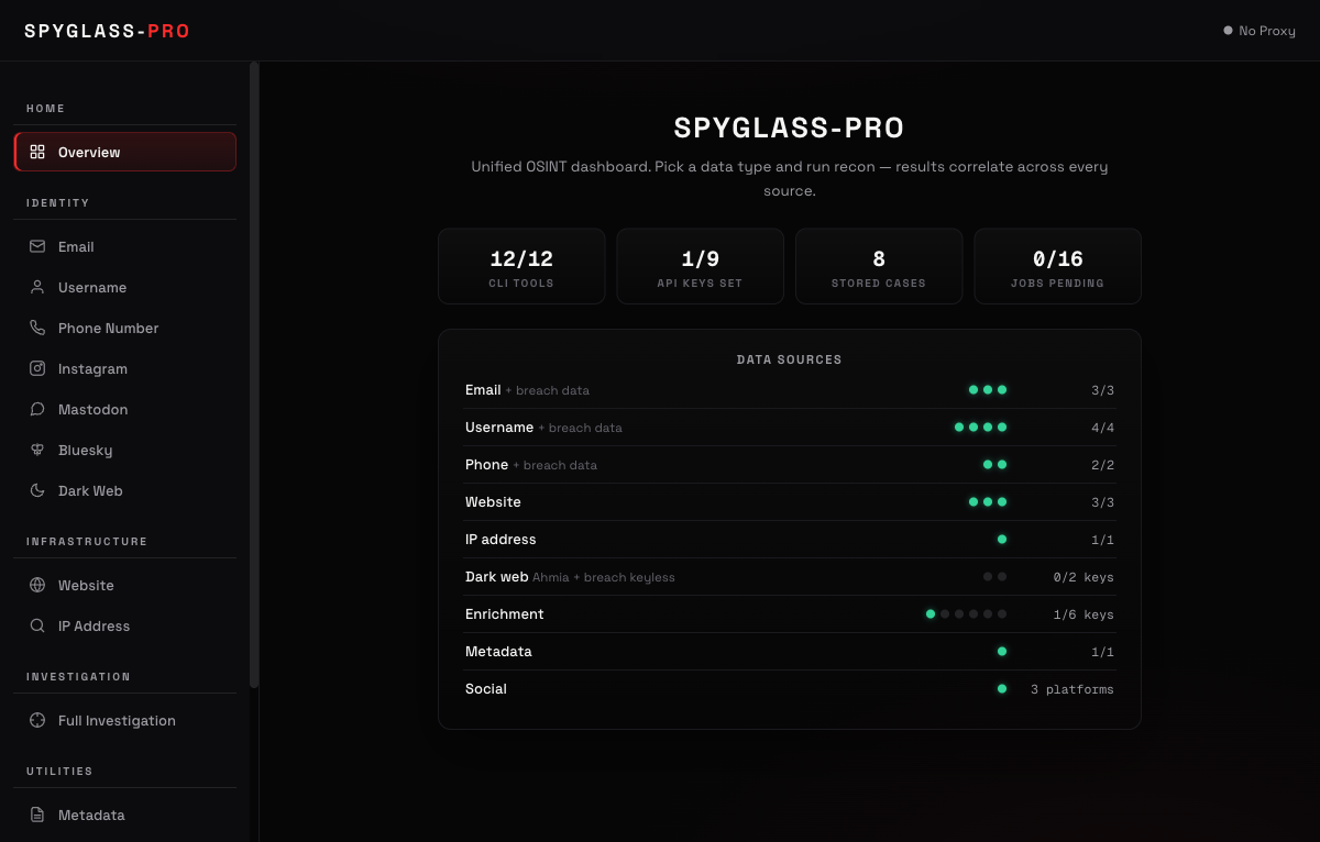 Spyglass-Pro overview — stat cards and the per-module data-source grid