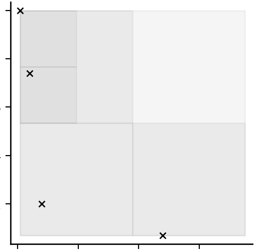 Box representation of tree
