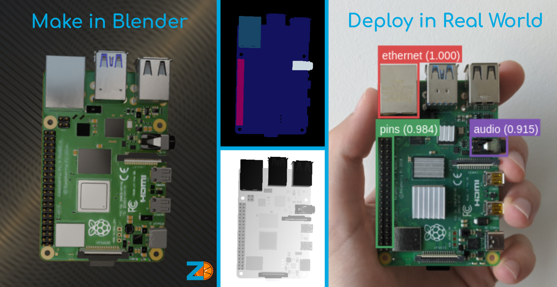 Synthetic raspberry pi