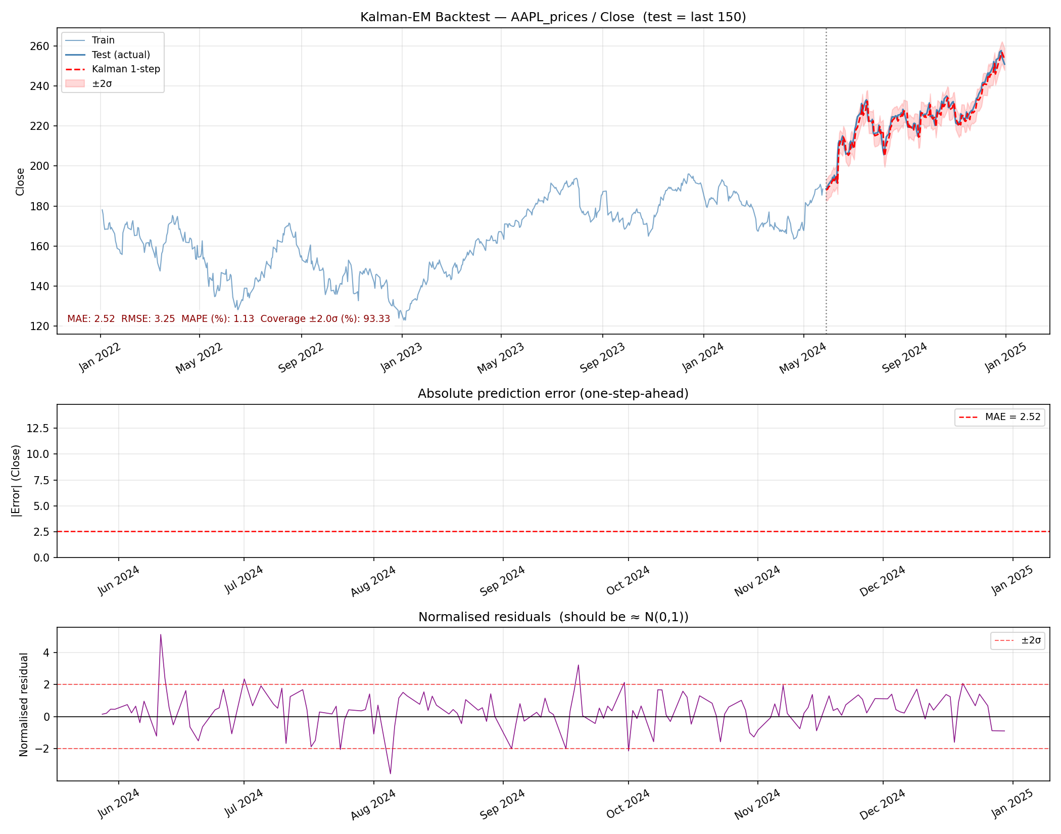 AAPL backtest