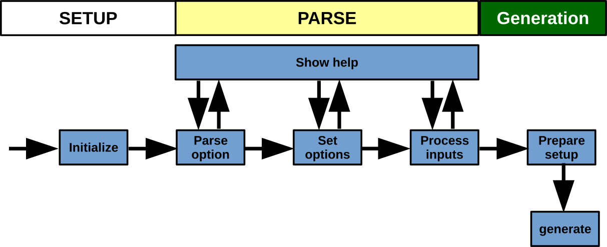 RPC generation flow