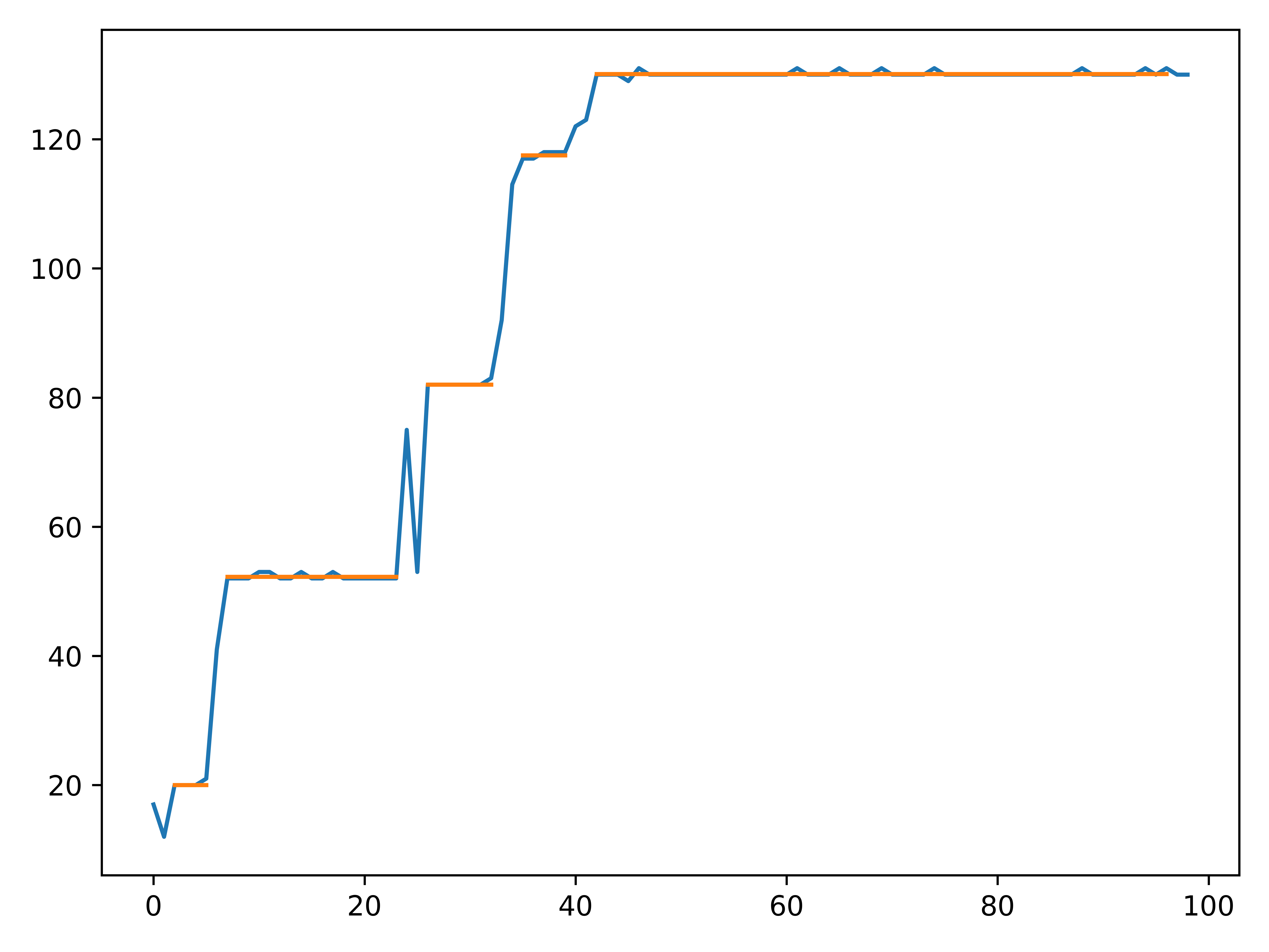 Example 2 of the result