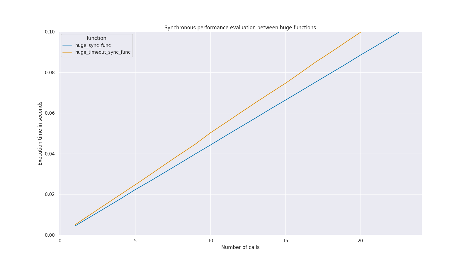 huge_sync_performance