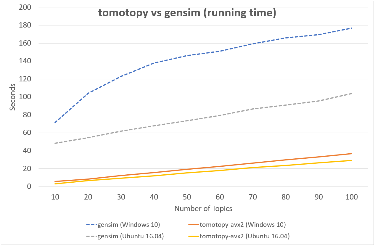 https://bab2min.github.io/tomotopy/images/tmt_r7_3700x.png