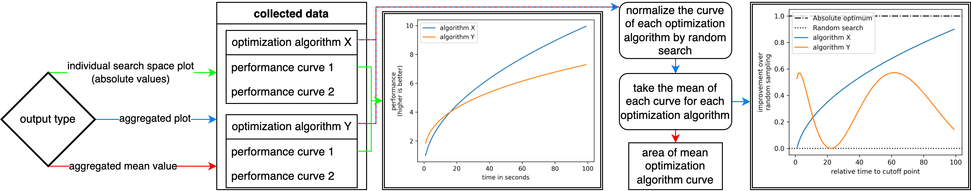 flowchart output generation