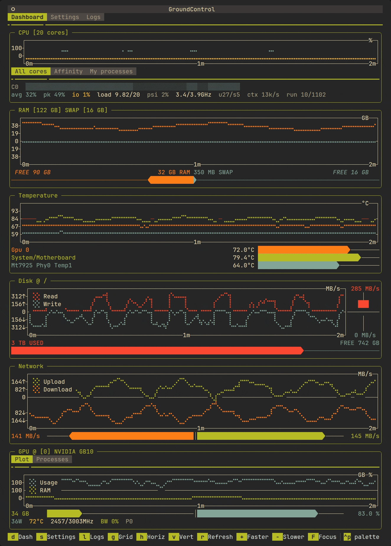Vertical Layout
