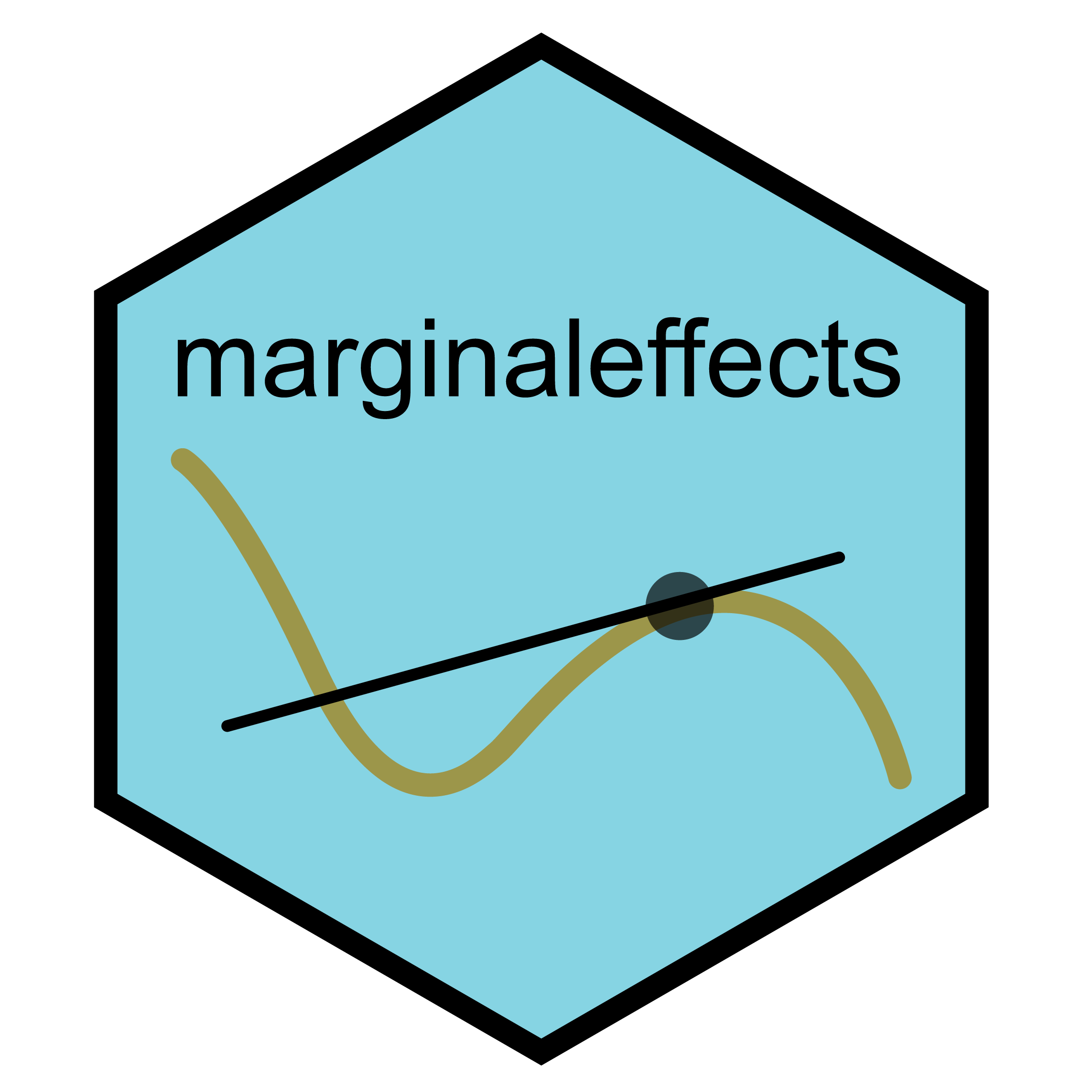 marginaleffects logo