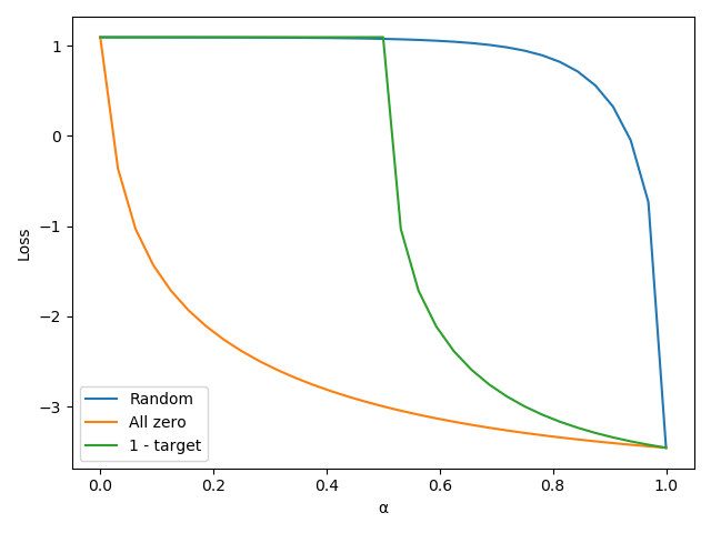 https://raw.githubusercontent.com/RElbers/region-mutual-information-pytorch/main/imgs/loss.png