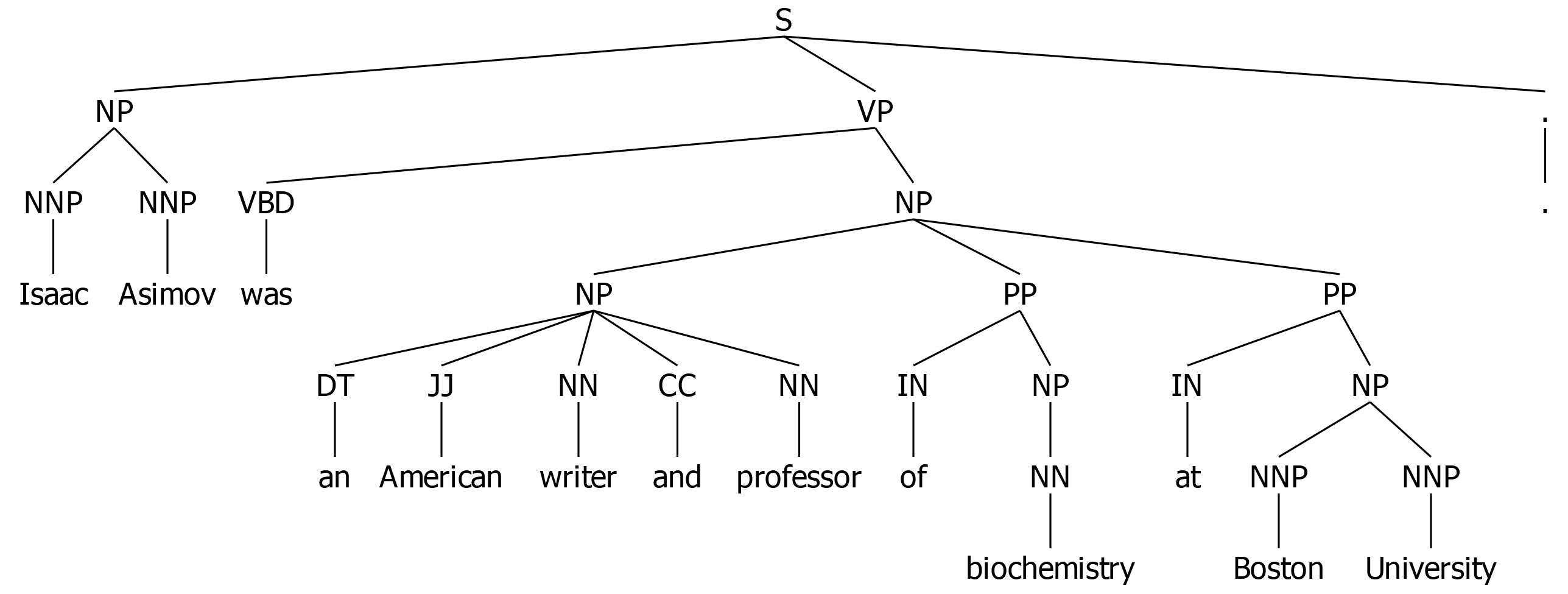 (S
  (NP (NNP Isaac) (NNP Asimov))
  (VP
    (VBD was)
    (NP
      (NP (DT an) (JJ American) (NN writer) (CC and) (NN professor))
      (PP (IN of) (NP (NN biochemistry)))
      (PP (IN at) (NP (NNP Boston) (NNP University)))))
  (. .))