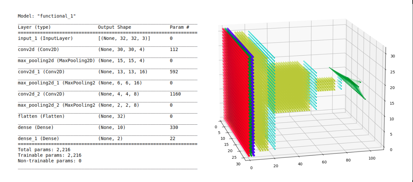 modelplot with grid