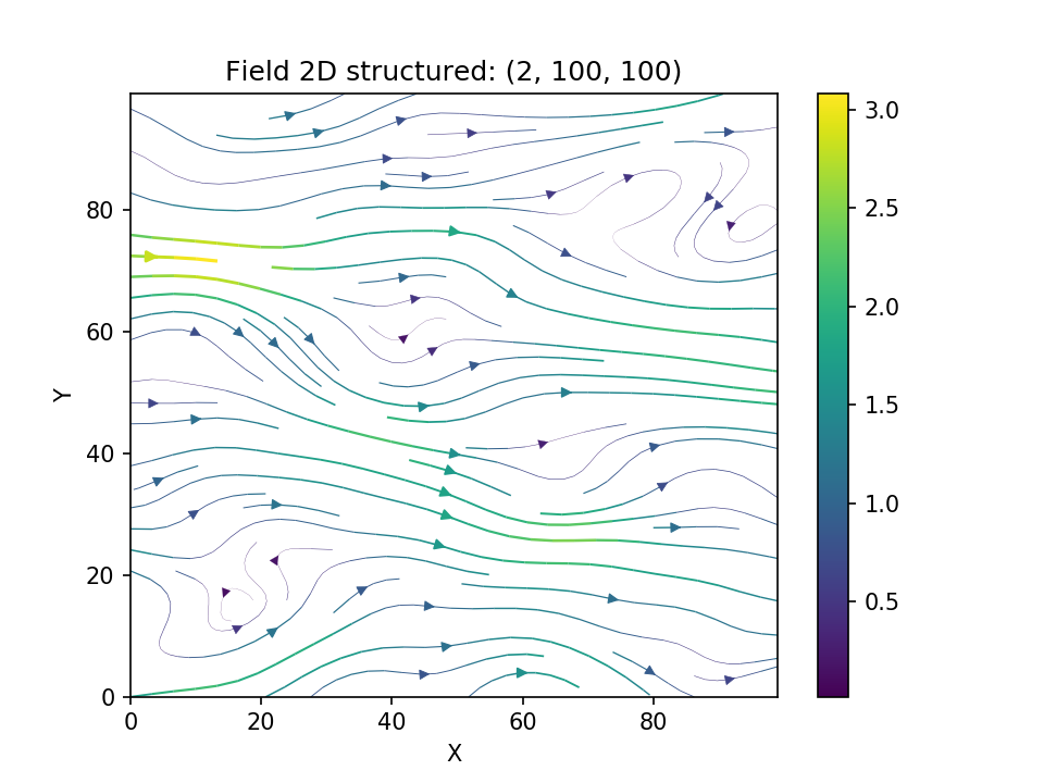 vector field