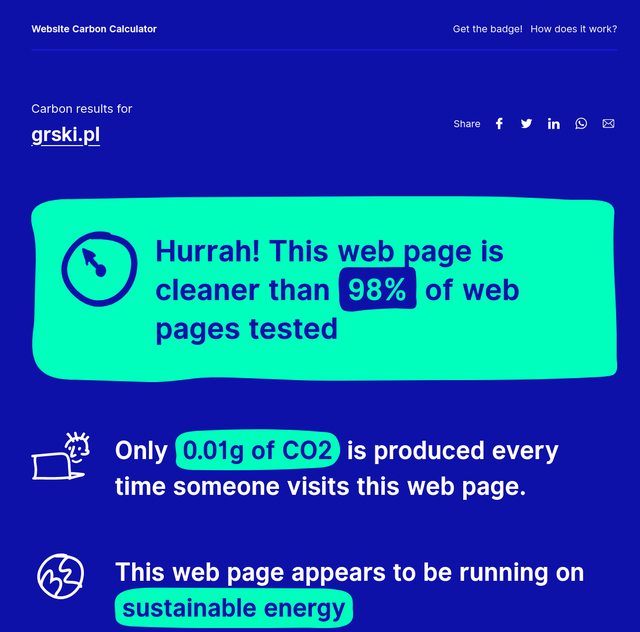 Carbon report of the grski.pl blog