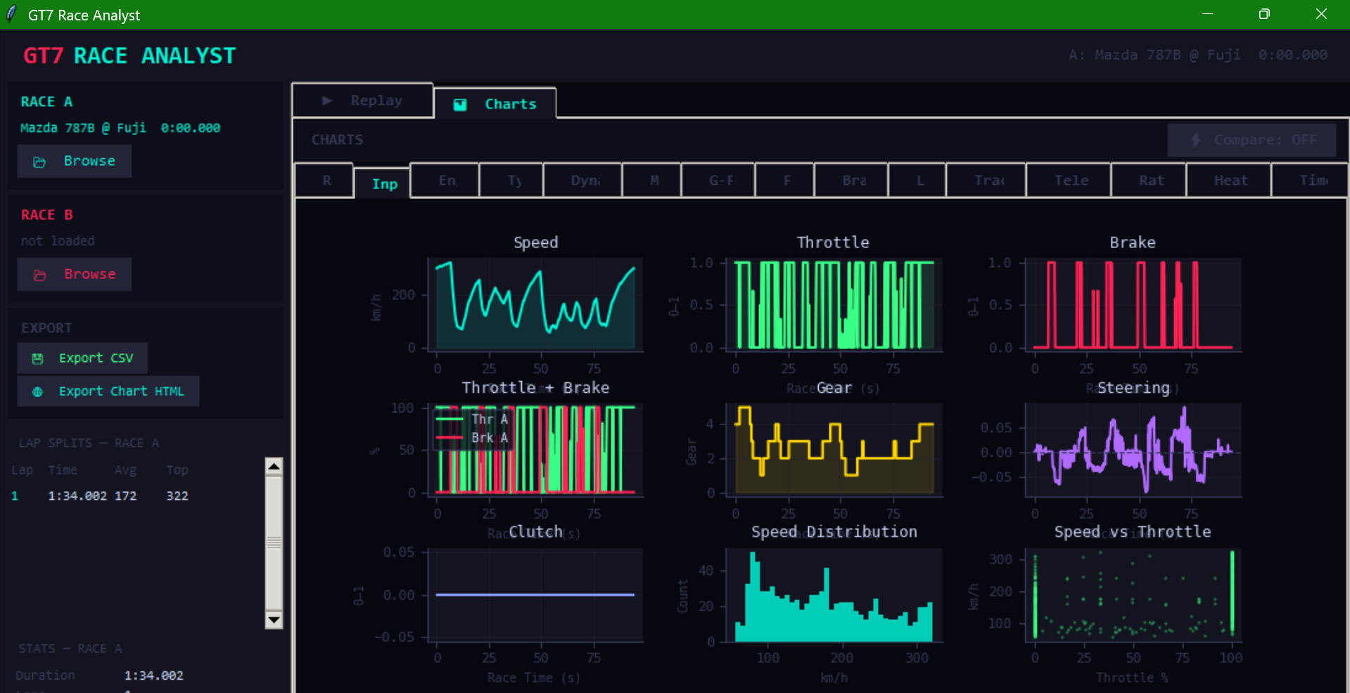 Race Analyst — Inputs