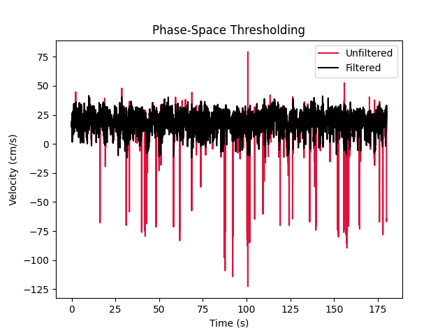 trivariate-kernel