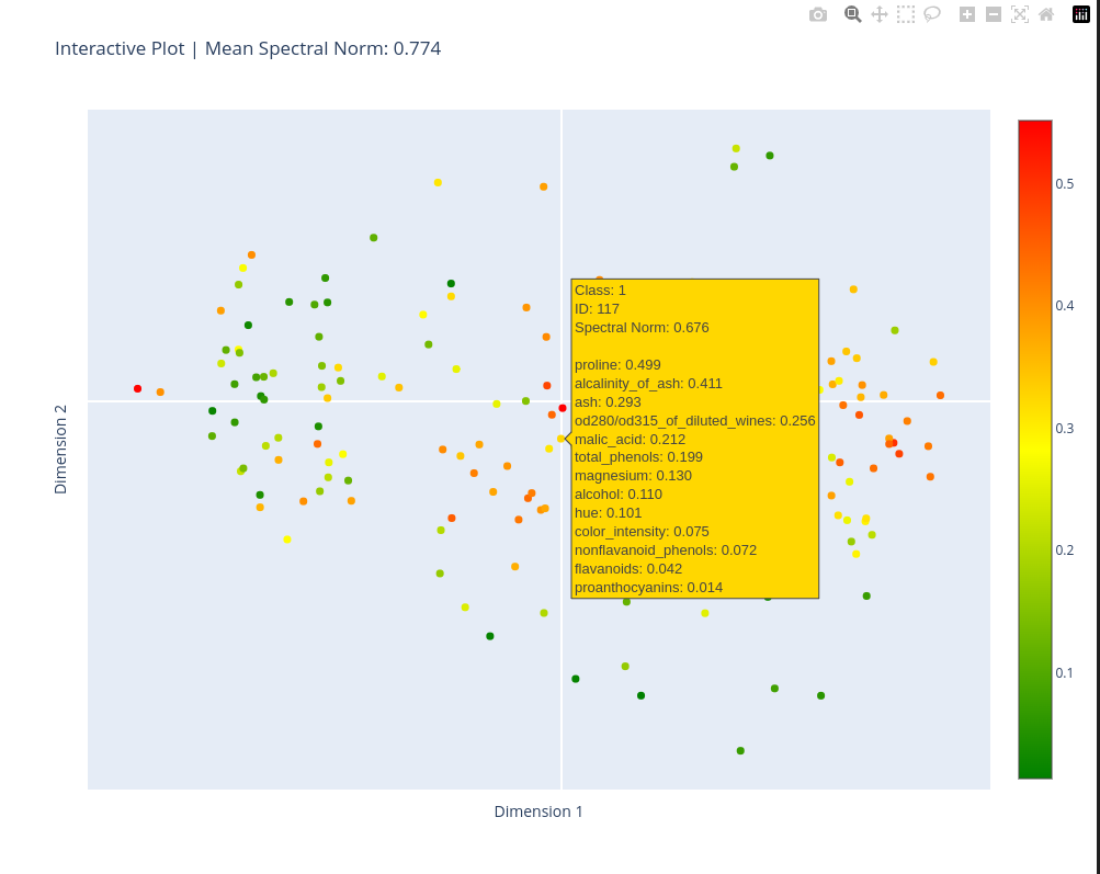 interactive plot