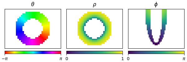Ventricular coordinates