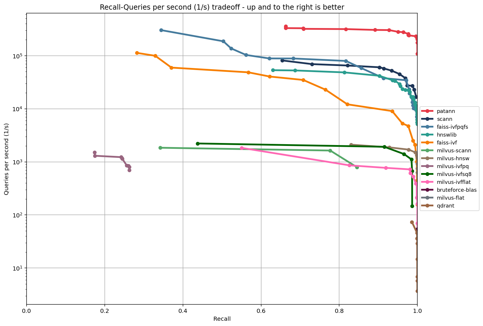 PatANN Benchmark