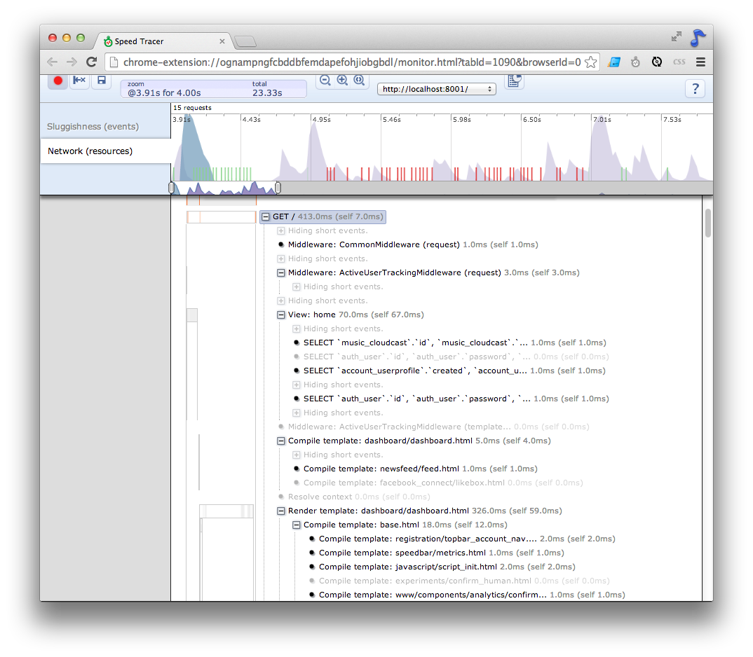https://github.com/theospears/django-speedbar/raw/master/docs/images/chrome-speedtracer.png