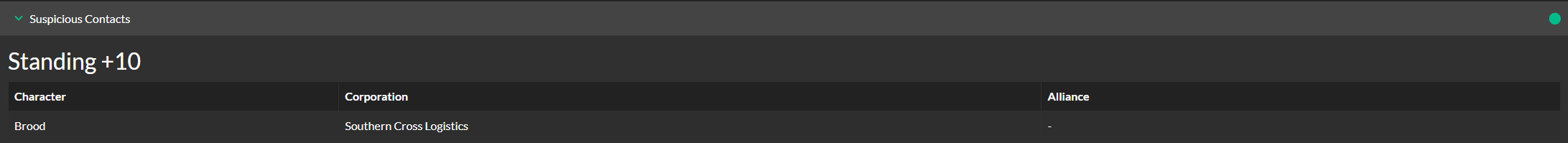 Screenshot of Contacts