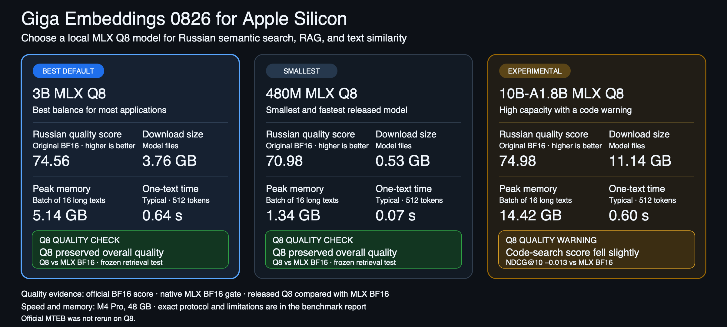 Choose a Giga Embeddings 0826 MLX model for Apple Silicon