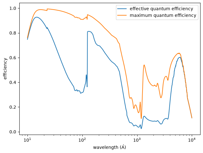 QE example