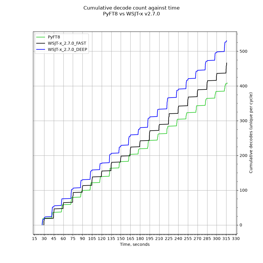 live wav playback vs wsjtx_v2 7 0