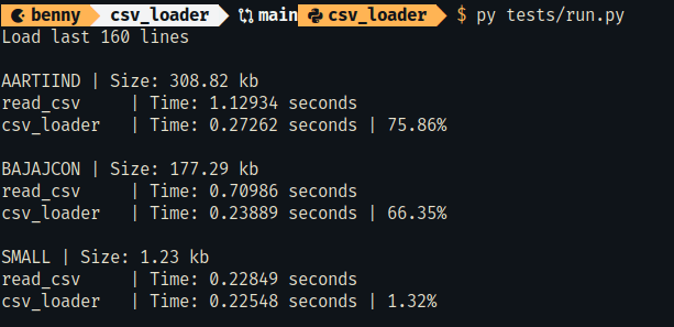 Execution time - Last 160 lines