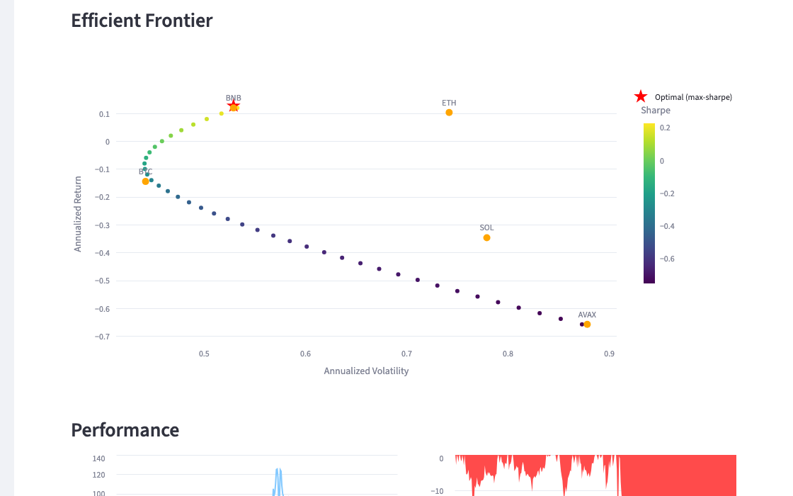 Efficient Frontier