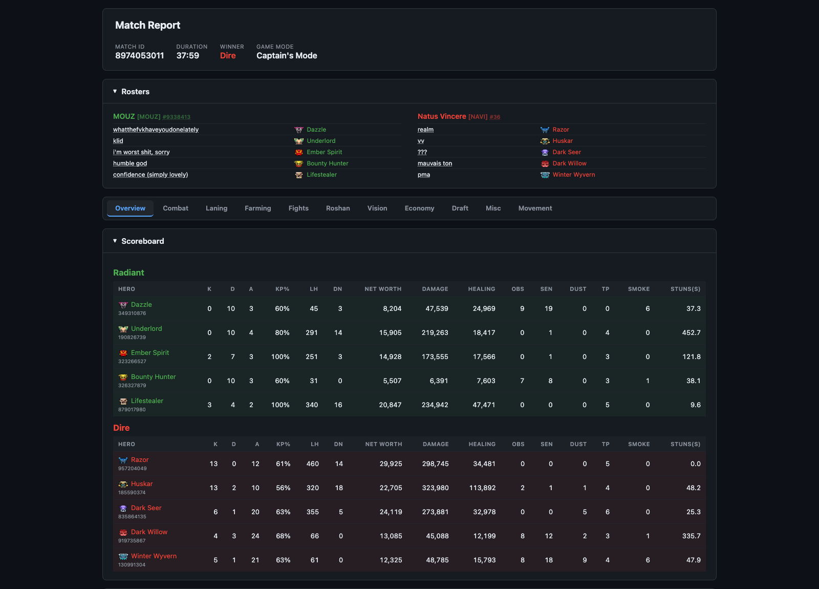 Gem interactive Dota 2 match report overview