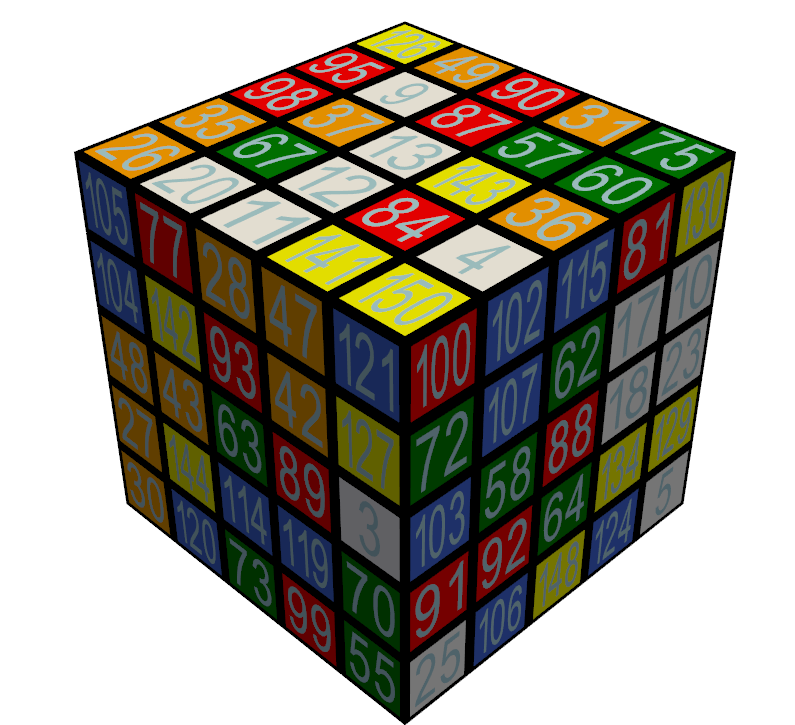 3D Cube with numbers