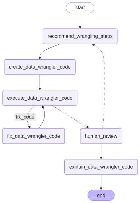Optional Alt Text