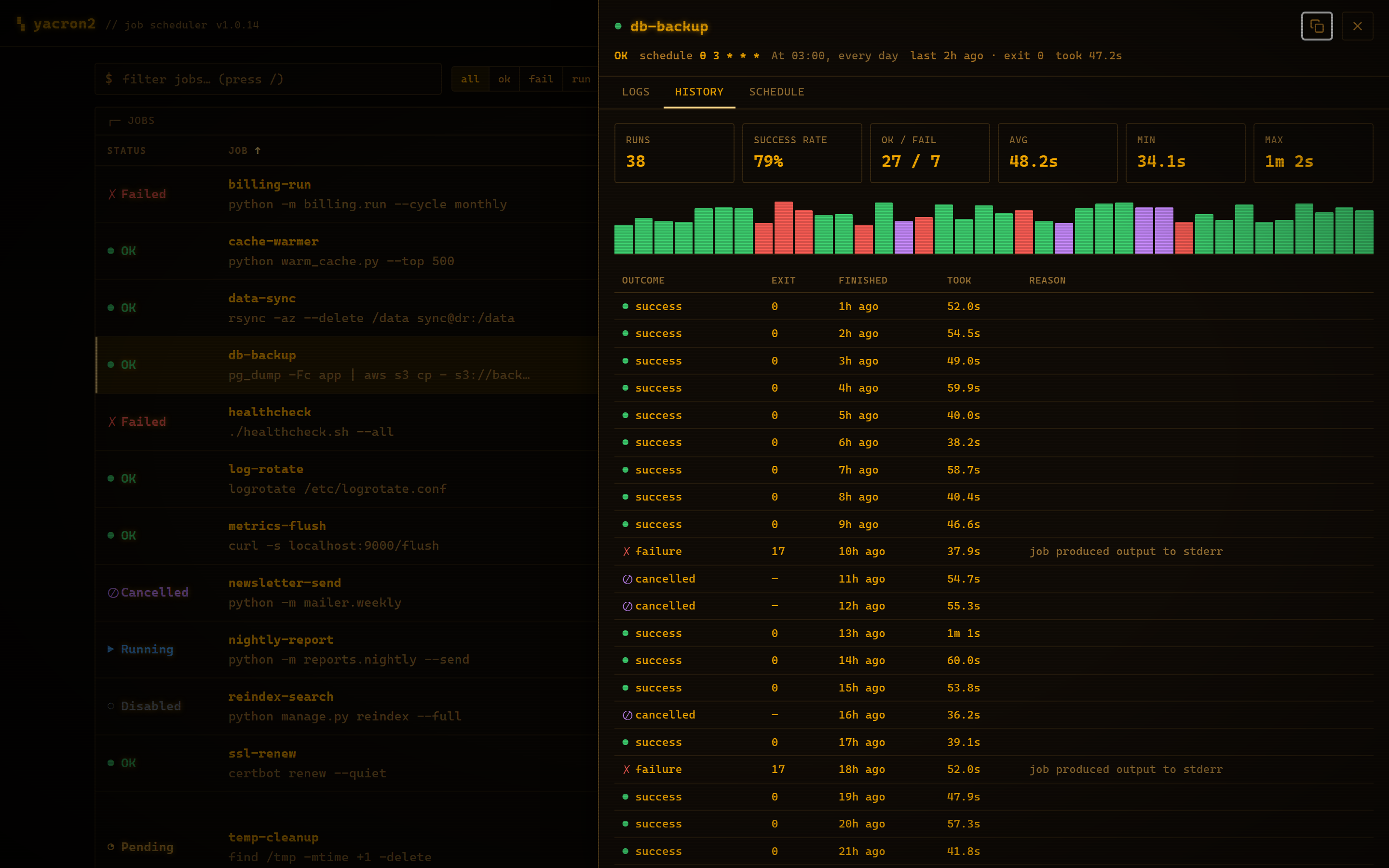 Run history with success rate and a per-run duration chart