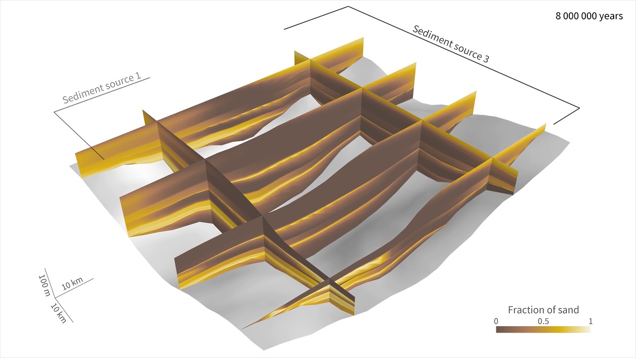 Basin simulation