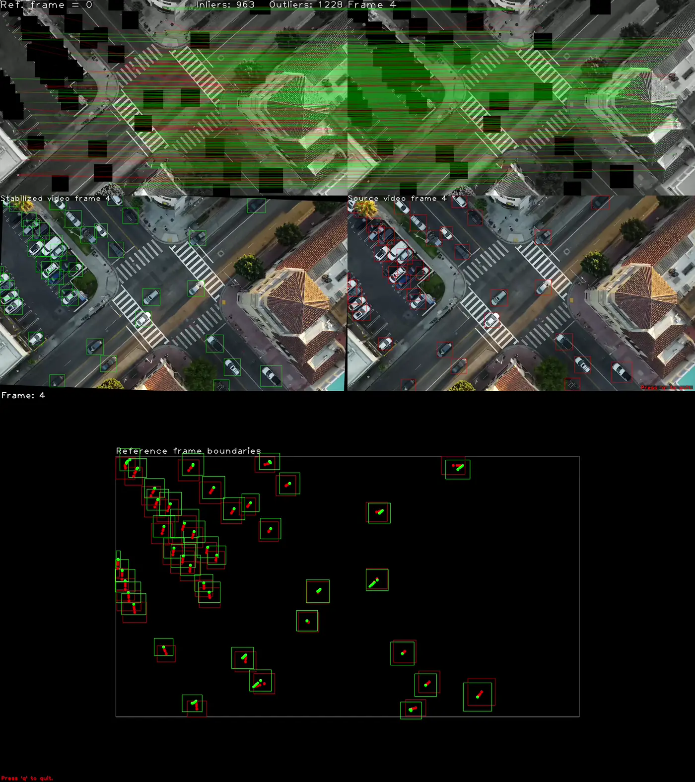 Stabilization Visualization