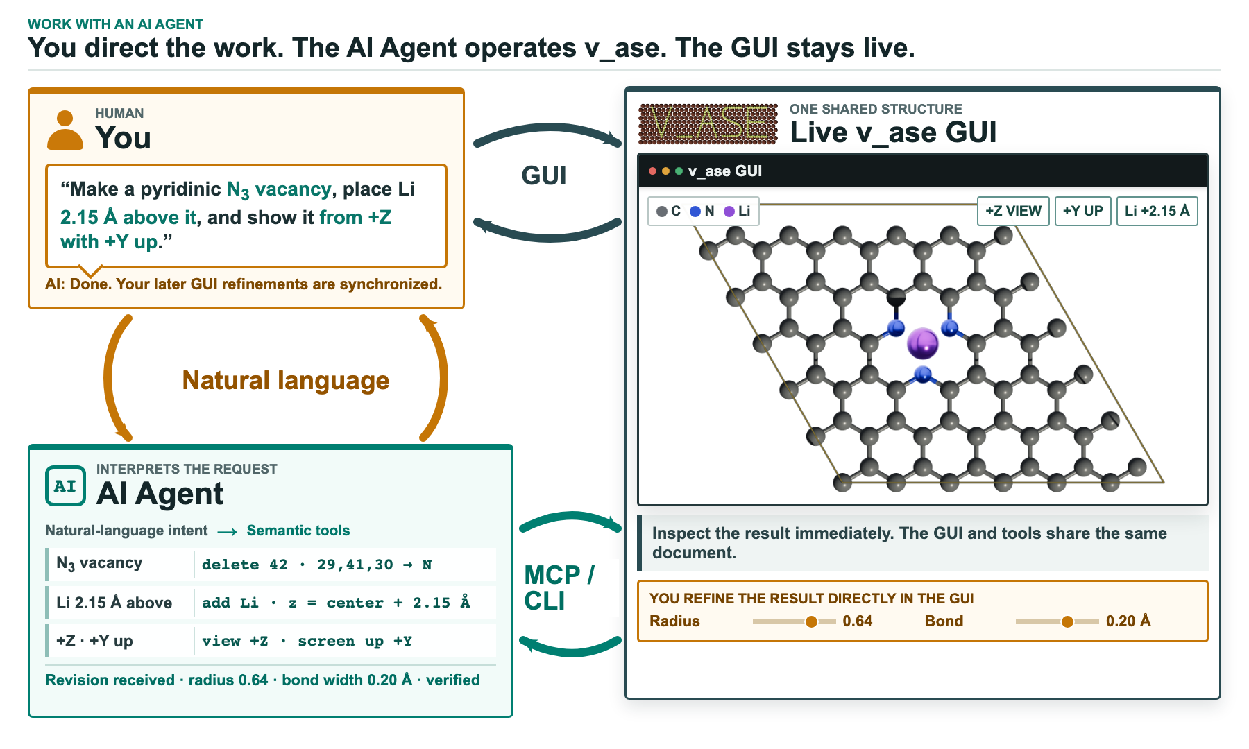 Human and external AI agent working in one live v_ase document